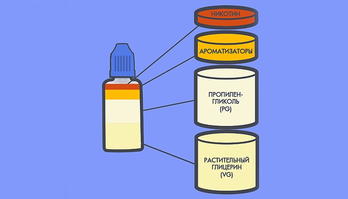 Как сделать жидкость для вейпа
